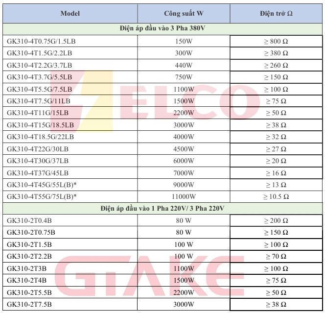 Hướng dẫn chọn trở sả biến tần GK310
