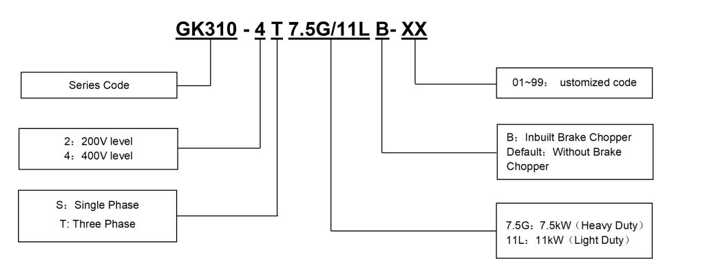 sơ đồ chọn mã GK310